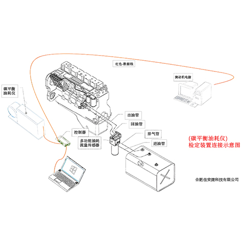 碳平衡油耗儀 - 智能檢定裝置